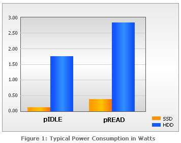 FE8064MD2D Super Talent ATA / IDE Drives 64GB Solid State Drive